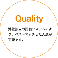 Quality 弊社独自の評価システムにより、ベストマッチした人選が可能です。